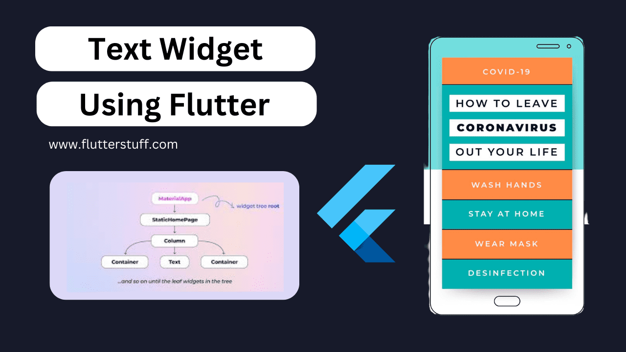 Mastering: Flutter Text Widget Full Guide 2024 By Flutter Stuff